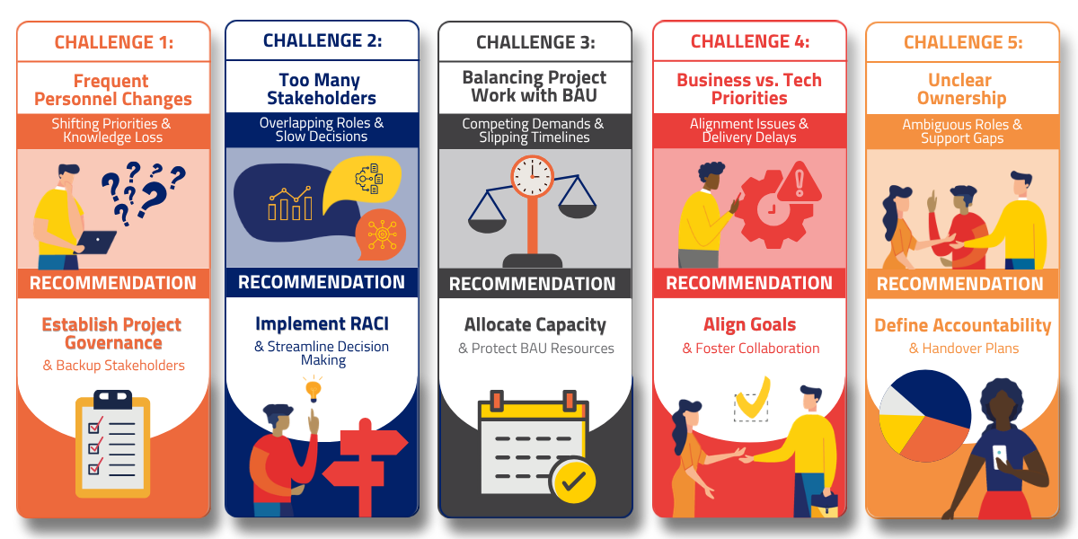 Getting Stakeholder Management Right - Infographic.png